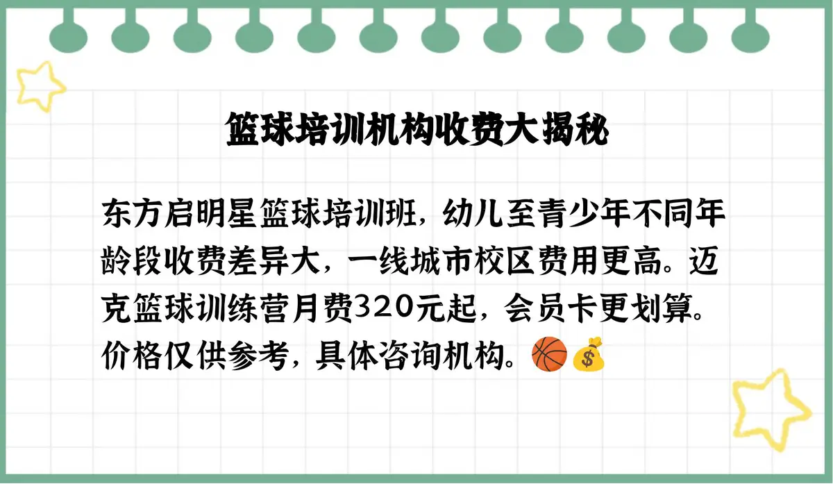 篮球训练检讨200字怎么写_2